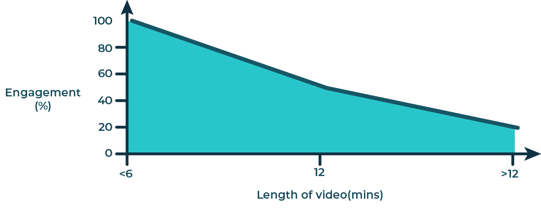 engagement chart new